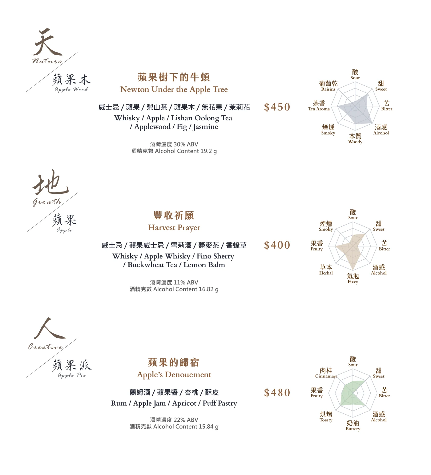 蘋果 系列原版酒單