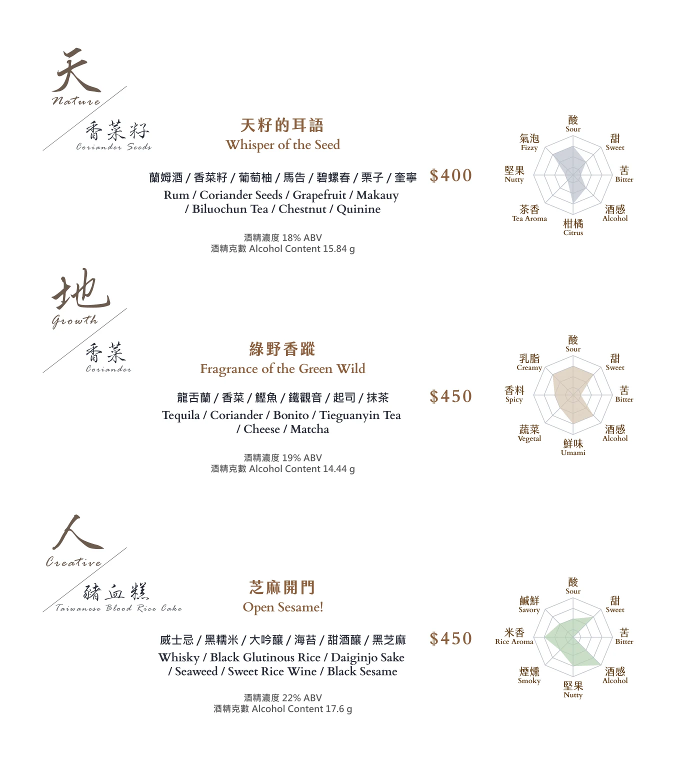 香菜 系列原版酒單