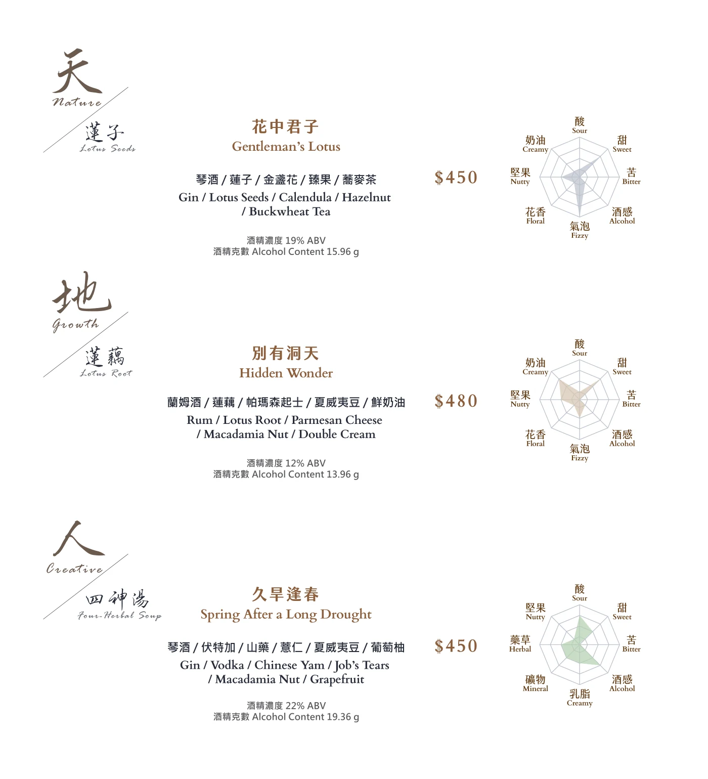 蓮 系列原版酒單
